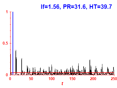 Survival probability